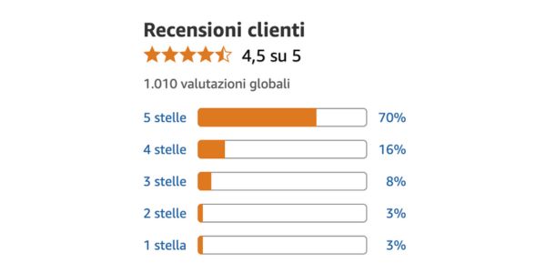 La leggerezza di sentirsi meglio ogni giorno